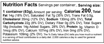 Ingredients Table