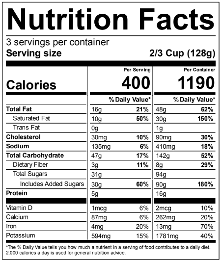 Ingredients Table