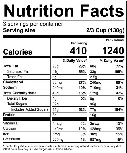 Ingredients Table