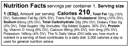 Ingredients Table