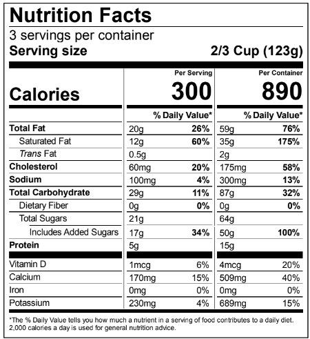 Ingredients Table