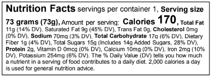 Ingredients Table