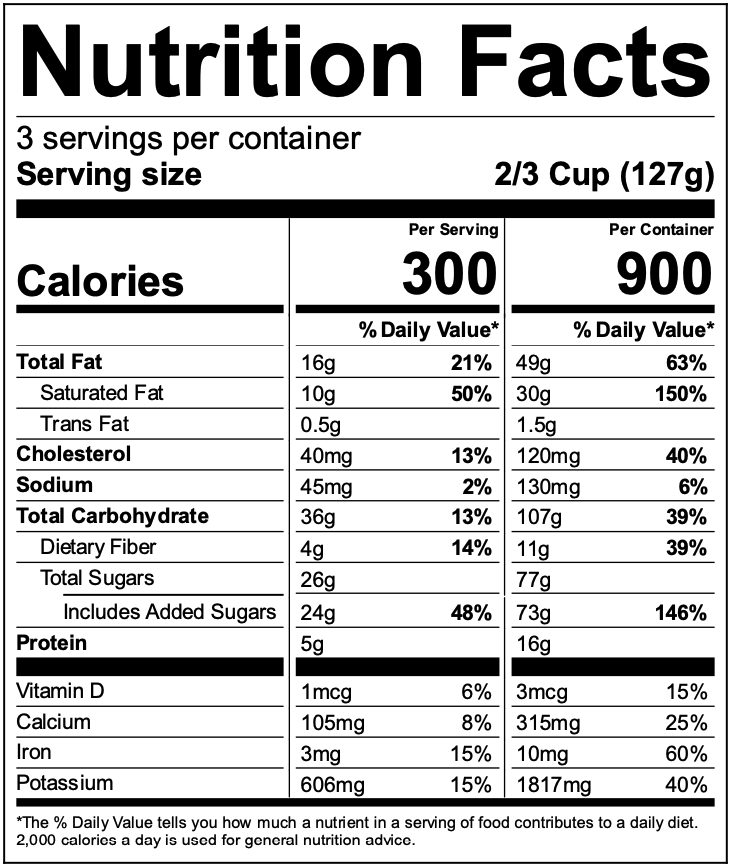 Ingredients Table