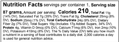 Ingredients Table