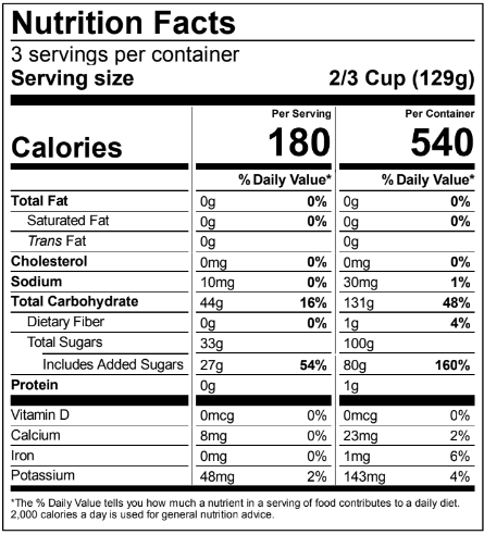 Ingredients Table