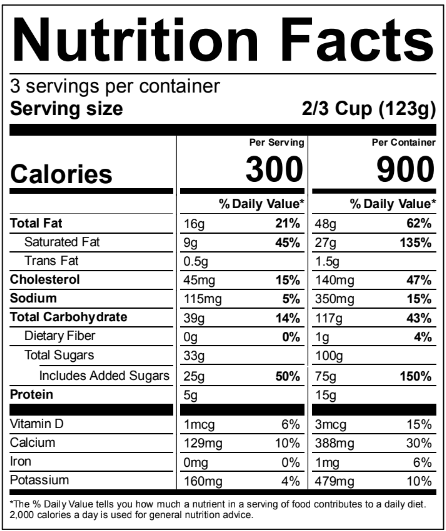 Ingredients Table