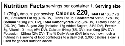 Ingredients Table