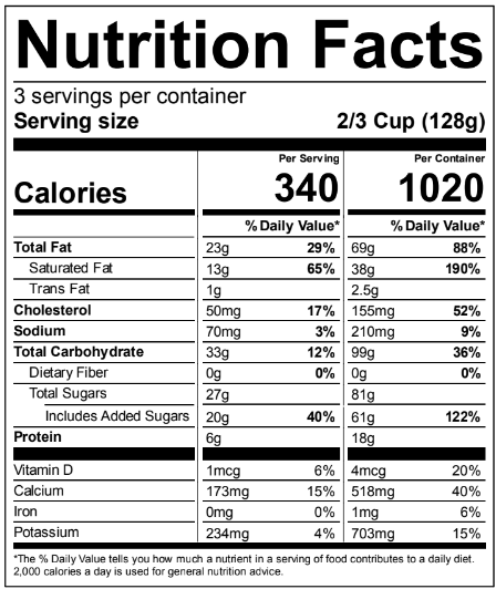 Ingredients Table