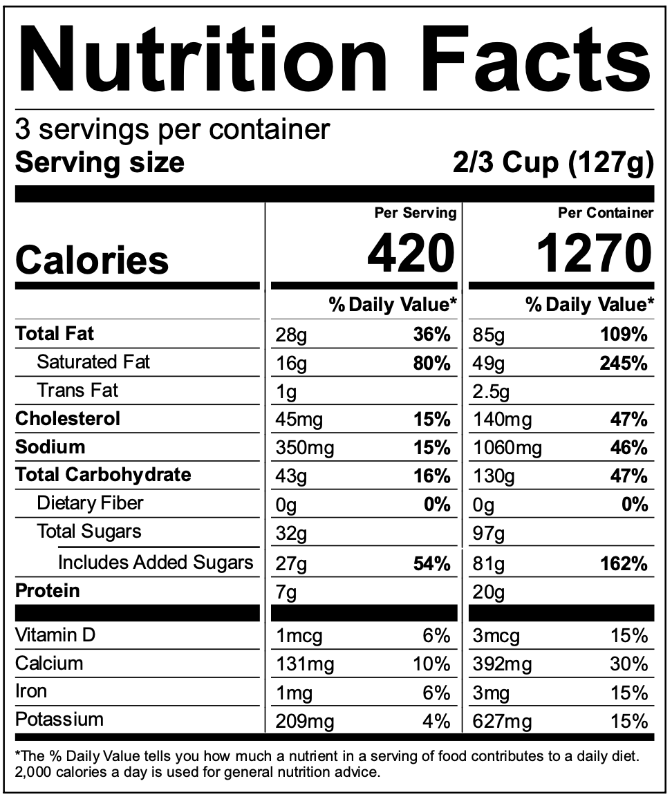 Ingredients Table