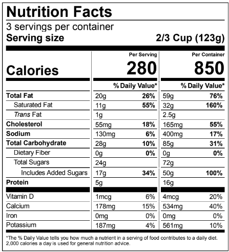 Ingredients Table