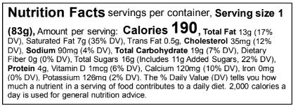 Ingredients Table