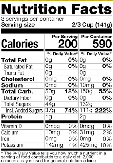 Ingredients Table