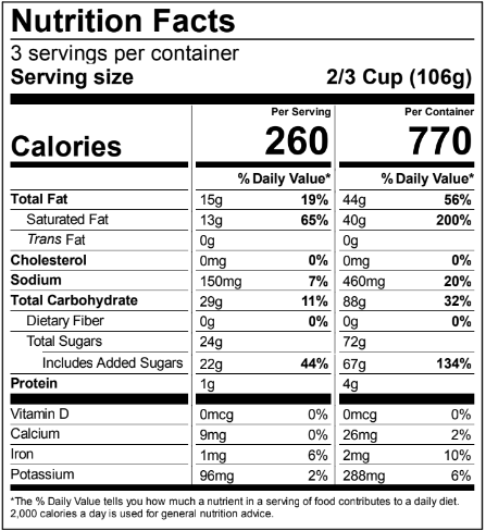 Ingredients Table