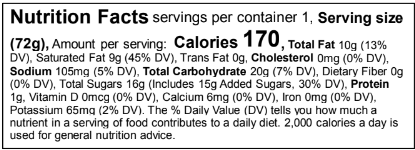 Ingredients Table