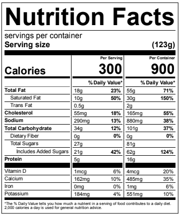 Ingredients Table