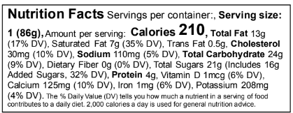 Ingredients Table