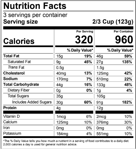 Ingredients Table