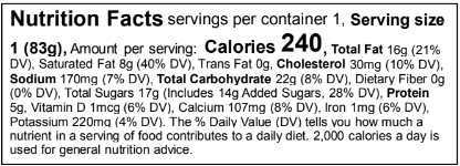 Ingredients Table