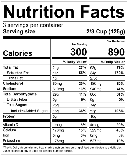 Ingredients Table