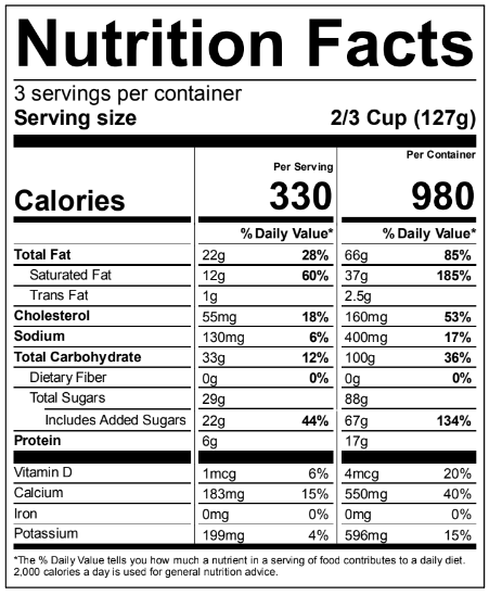 Ingredients Table