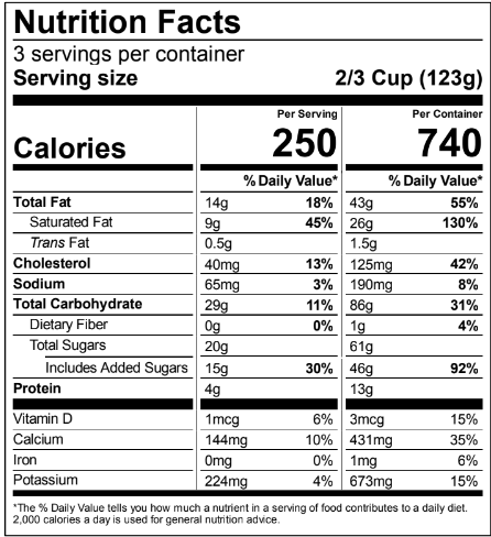 Ingredients Table