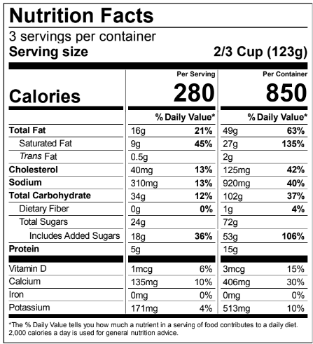 Ingredients Table