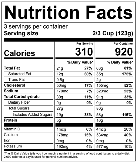 Ingredients Table